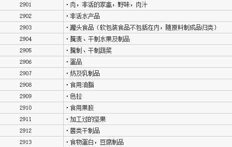 29類商標注冊類別有哪些？
