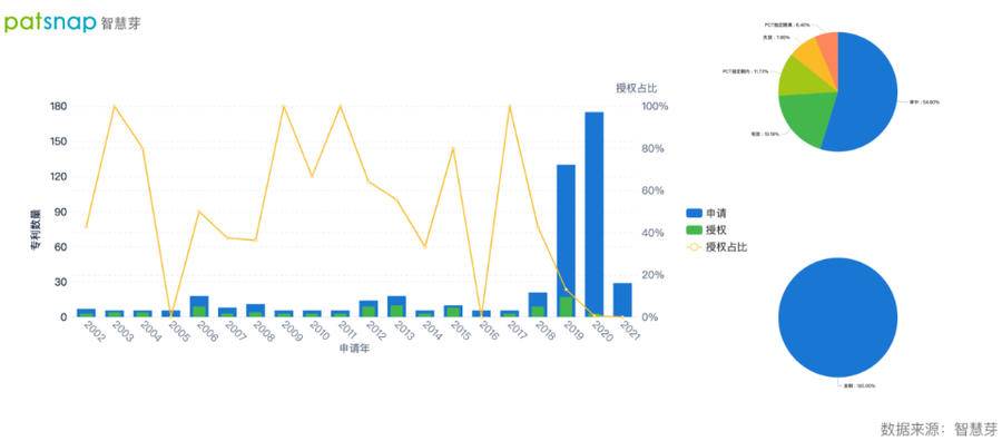 2021年9月23日英偉達免費開放超級計算機，AI專利布局如何？